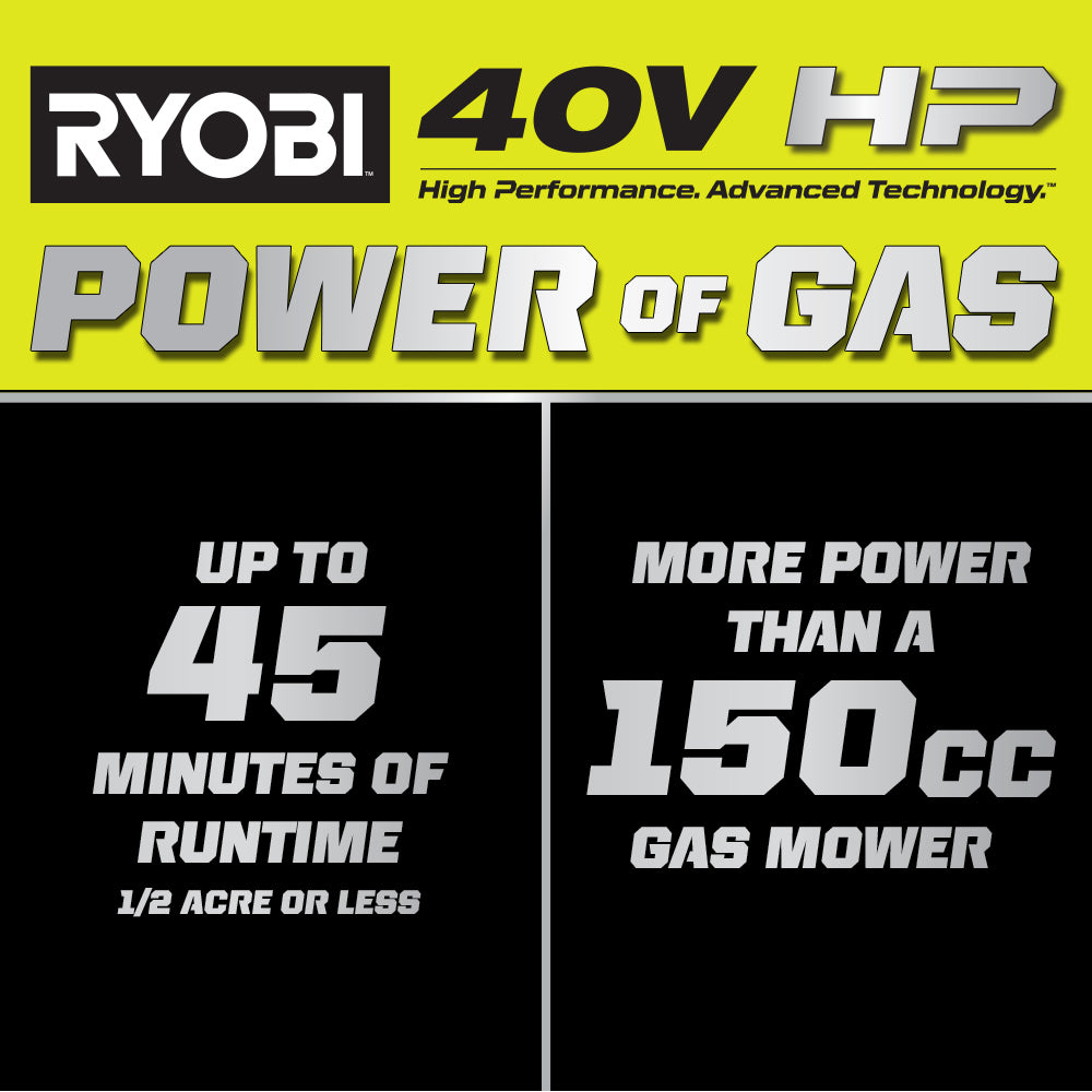 RYOBI 20 in. 40-Volt HP Brushless Cordless Push Lawn Mower with Two 6.0Ah Batteries and Charger
