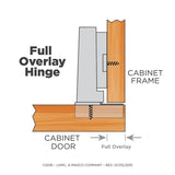 35 mm 110-Degree Full Overlay Cabinet Hinge (5-Pairs)