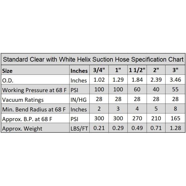 3/4 in. Dia x 25 ft. Clear Flexible PVC Suction and Discharge Hose with White Reinforced Helix - Super Arbor