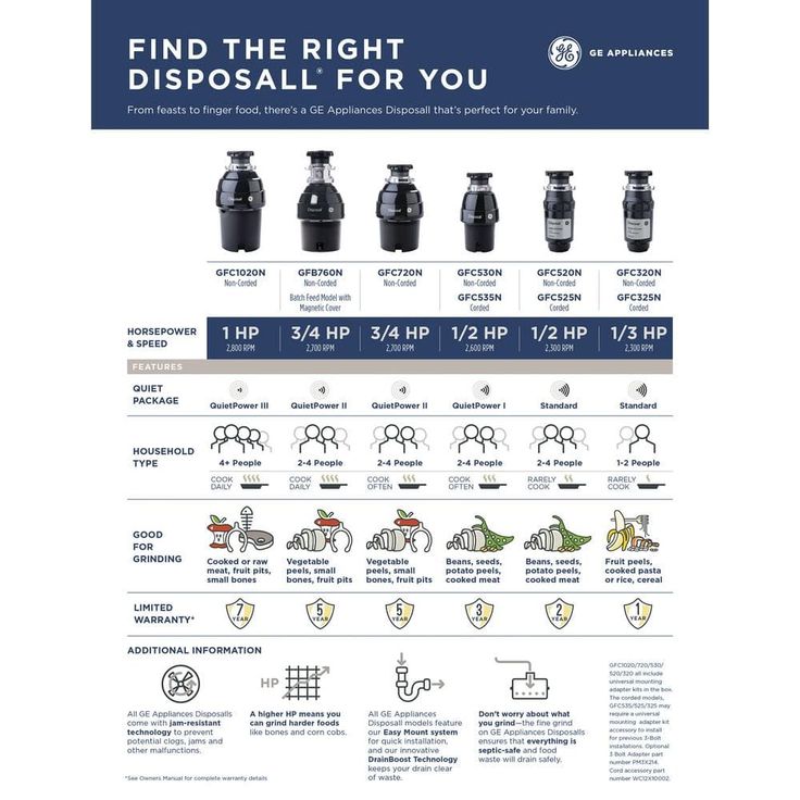 GE 1/2 HP Continuous Feed Garbage Disposal