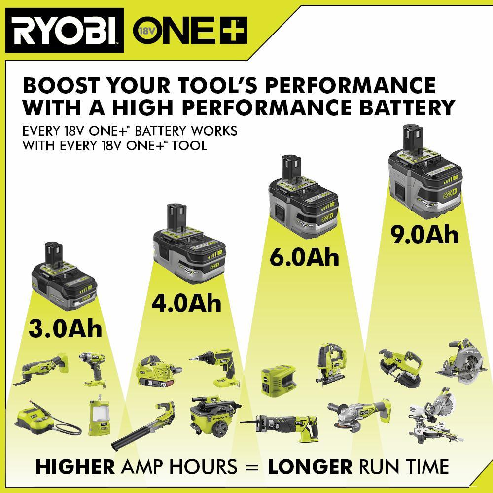ONE+ 18V LITHIUM+ HP 9.0 Ah High Capacity Battery (2-Pack) - Super Arbor