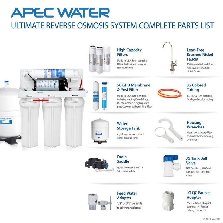 Ultimate Electric Pumped Undersink Reverse Osmosis Water Filtration System 50 GPD for Low Pressure Home 0-30 psi 120V US