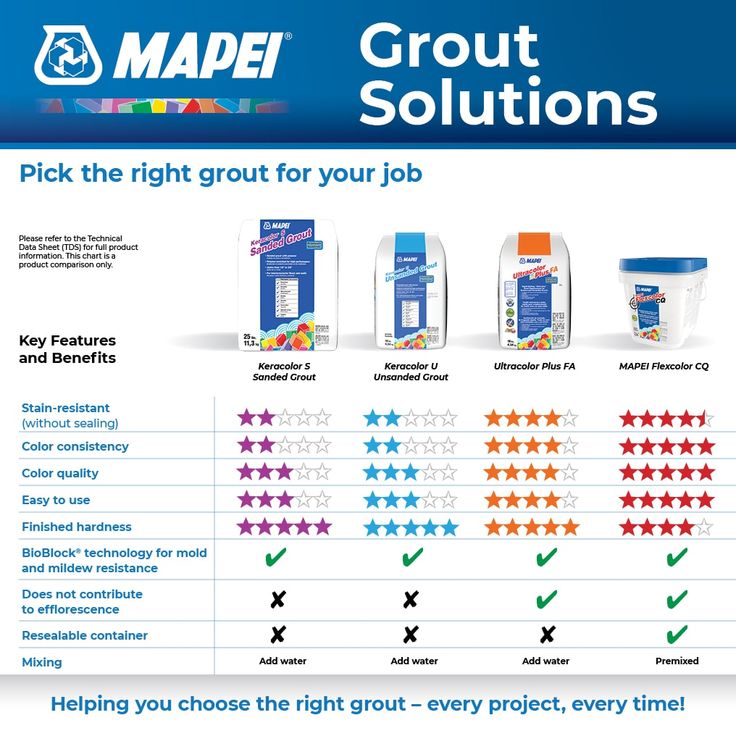 5005 Chamois Ultracolor Plus FA Grout (10 lbs)
