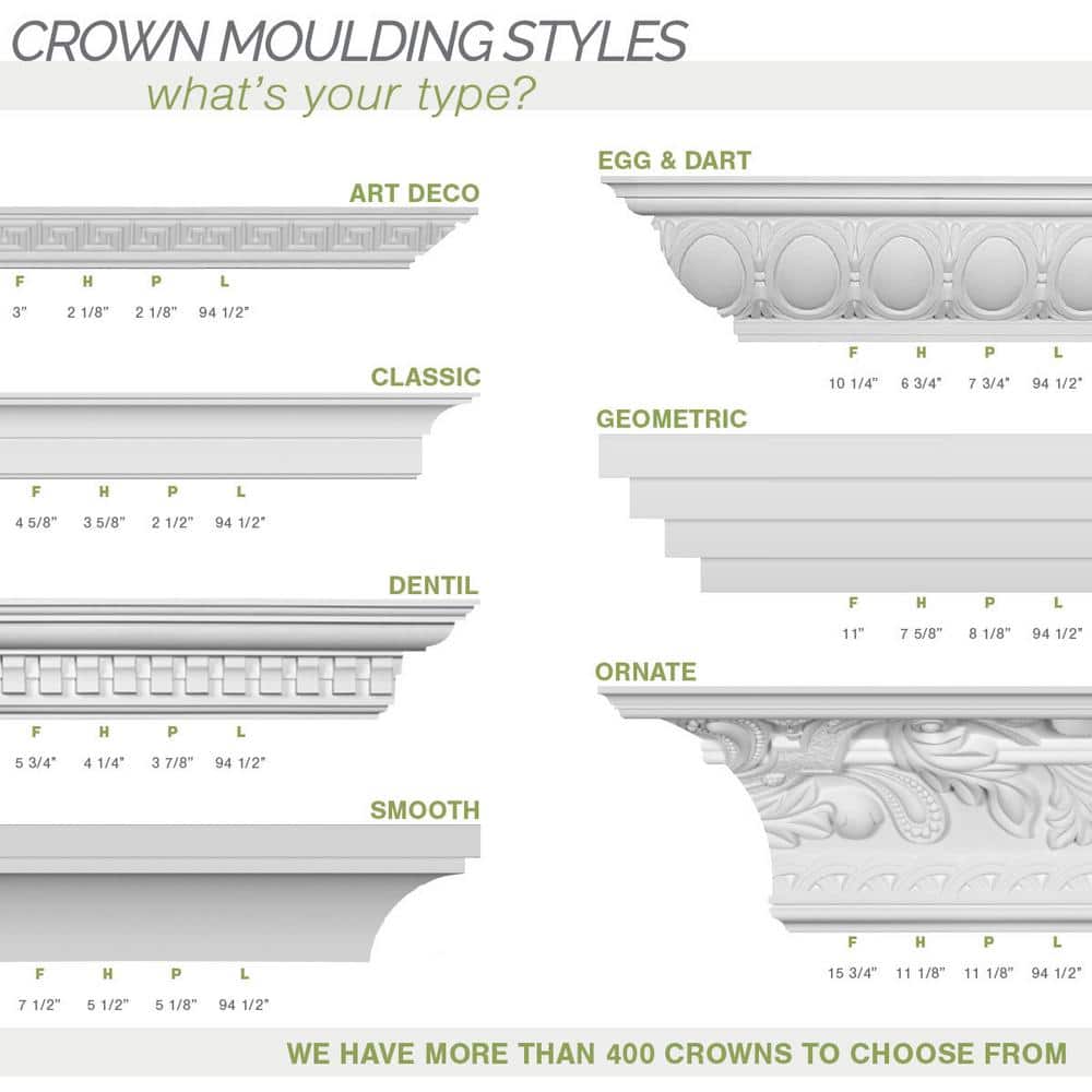 Ekena Millwork 3-7/8 in. x 3-7/8 in. x 94-1/2 in. Polyurethane Rose Crown Moulding