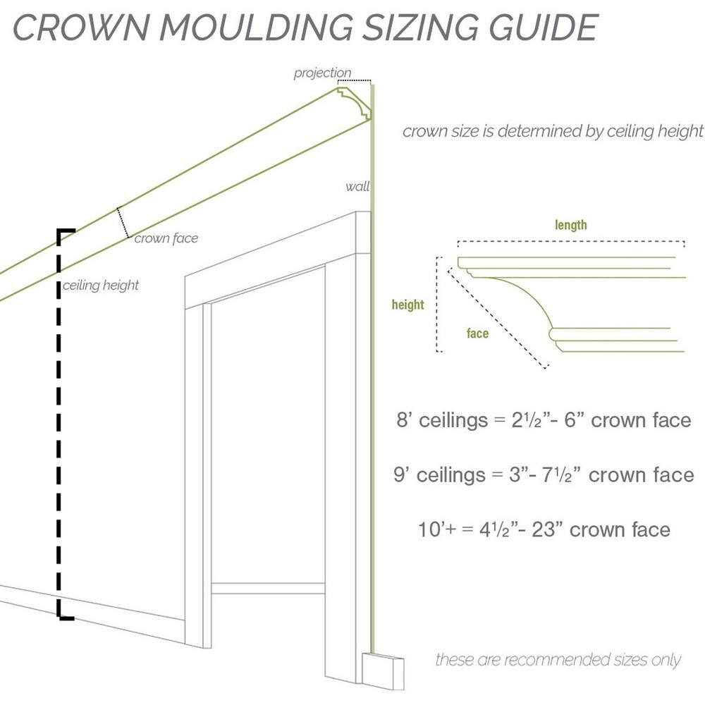 Ekena Millwork 6-1/4 in. x 5-1/4 in. x 94-1/2 in. Polyurethane Monique Crown Moulding