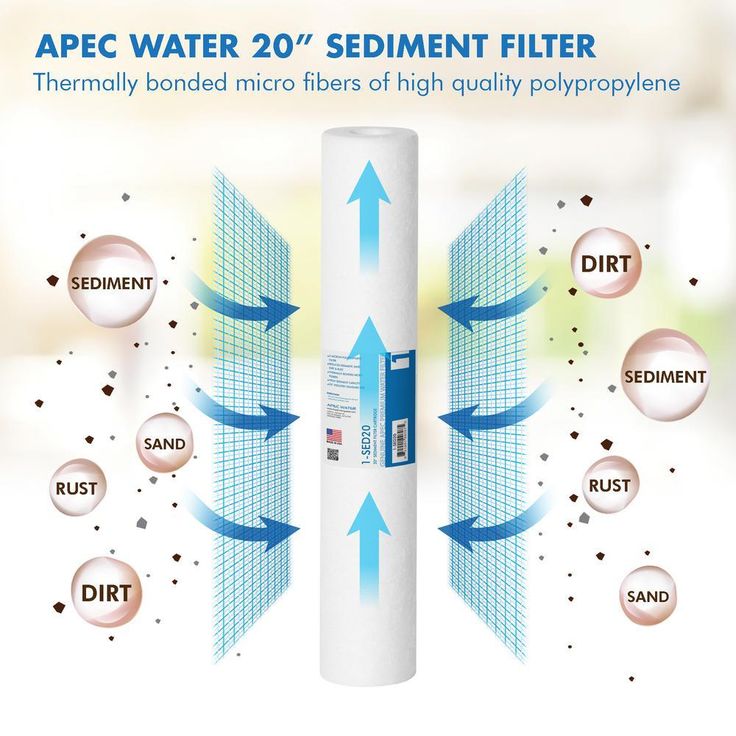 Commercial Grade 20 in. x 2.5 in., 5 Micron High Capacity Sediment Pre-Filter