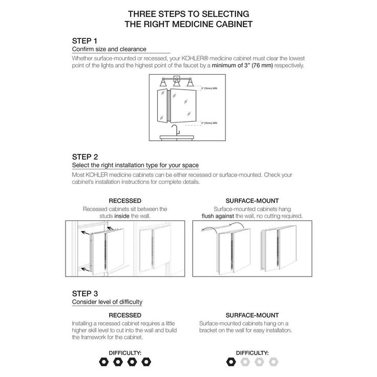 Verdera 20 in. W x 30 in. H Surface-Mount Lighted Medicine Cabinet