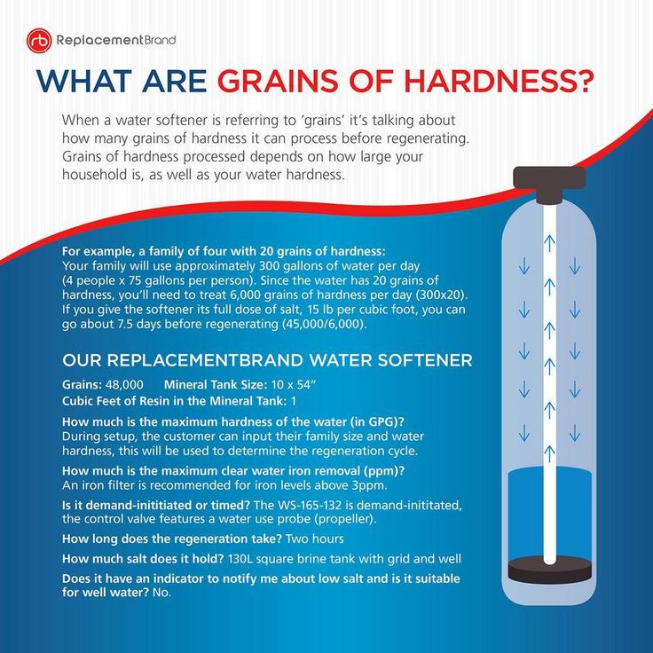Basic 48,000-Grain High Efficiency Digital Water Softener