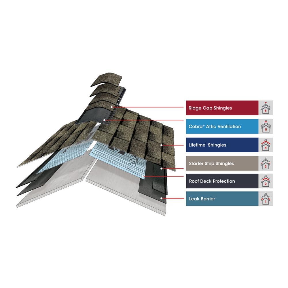 GAF WeatherBlocker Premium Eave and Rake Roofing Starter Strip Shingles - 50 ft
