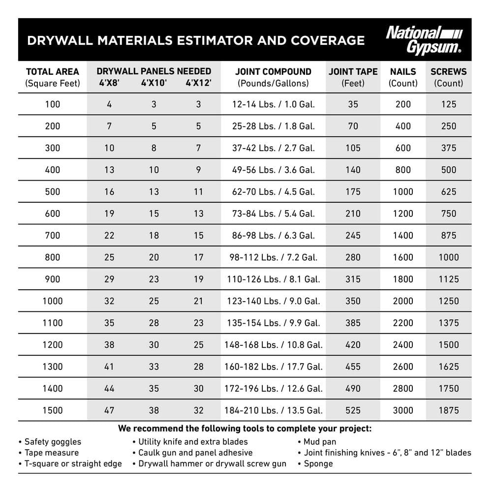Gold Bond High Strength Lite 1/2 in. x 4 ft. x 12 ft. Lightweight Drywall Sheet