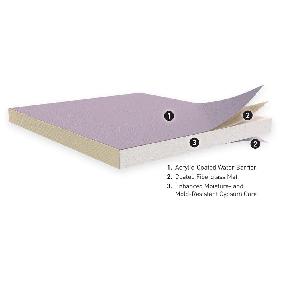 Gold Bond eXP Tile Backer 1/2 in. x 4 ft. x 8 ft.