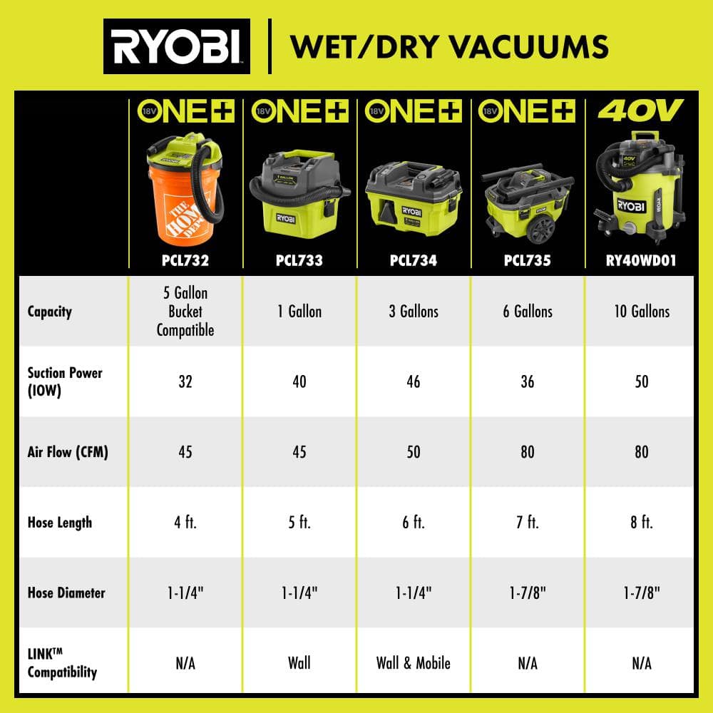 RYOBI ONE+ 18V Cordless 1 Gal. Wet/Dry Vacuum (Tool Only)