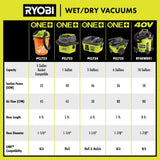 RYOBI ONE+ 18V Cordless 1 Gal. Wet/Dry Vacuum (Tool Only)
