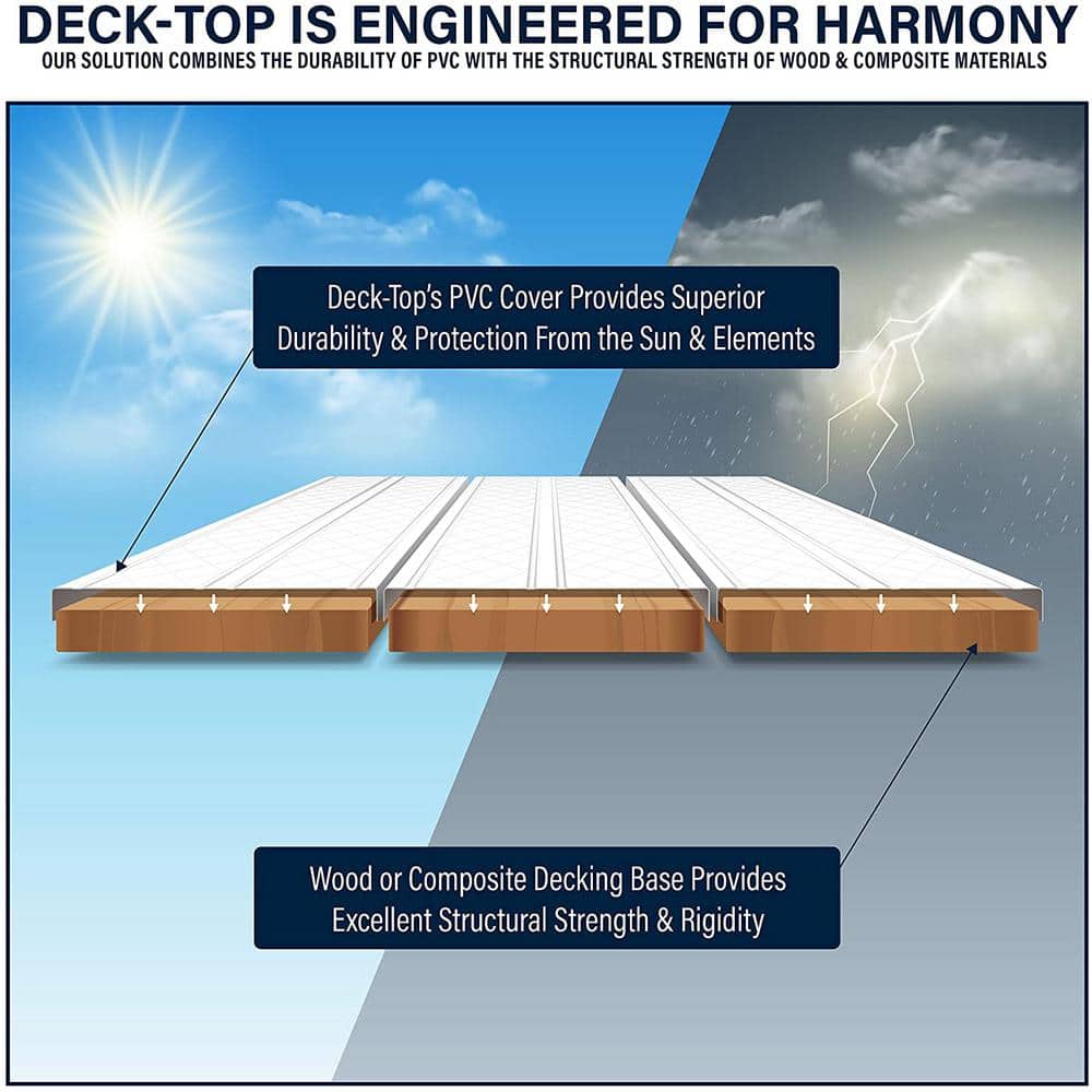 Deck-Top 8 ft. Harbor Grey PVC Decking Board Covers for Composite and Wood Patio Decks (10-Pack)