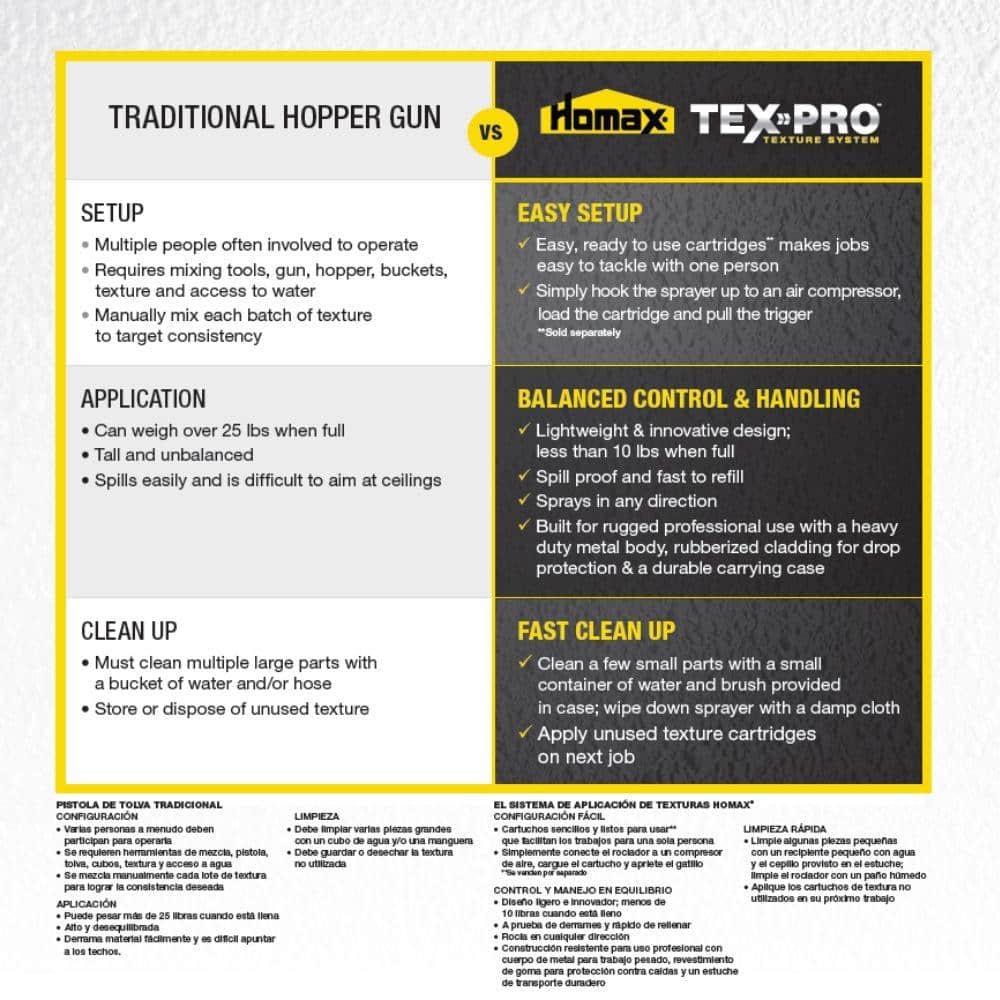 Homax TexPro Texture System Sprayer with Durable Carry Case