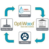 OptiWood Homestead Birch 2/7 in. T x 5 in. W Click Lock Hand Scraped Engineered Hardwood Flooring (16.7 sq.ft./case)