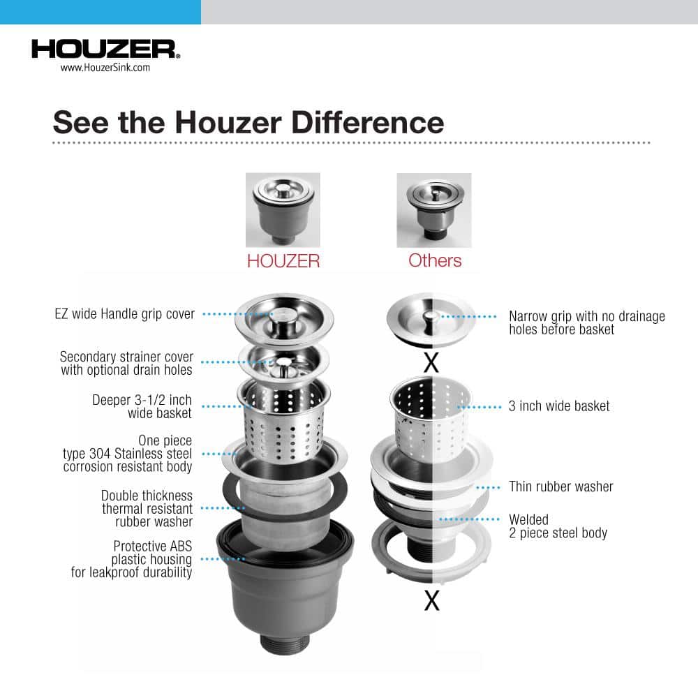 HOUZER Hi-Capacity Deep Basket Strainer 190-9300 for Utility Sinks