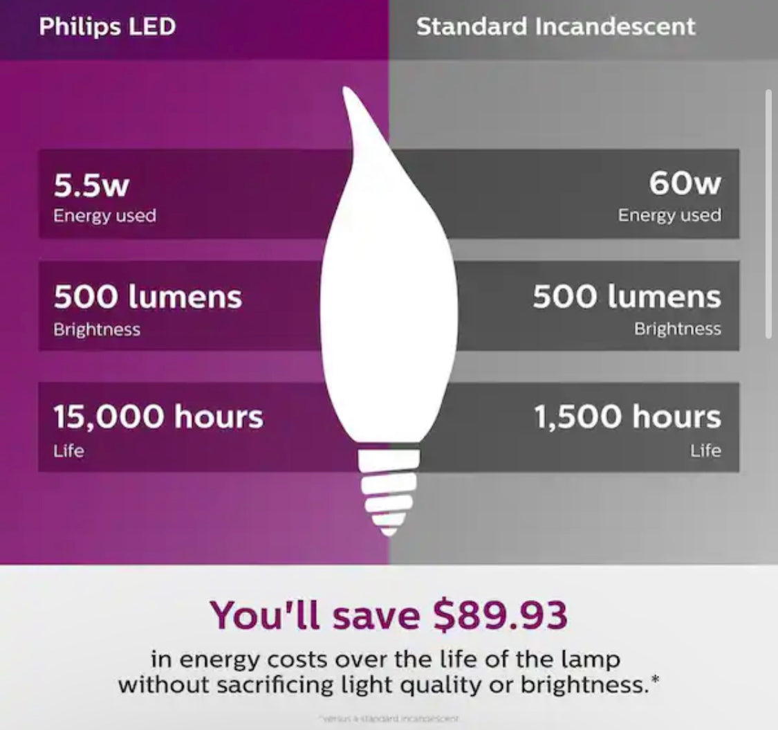 Philips 60-Watt Equivalent B11 Dimmable Edison LED Candle Bulb, Glass Bent Tip, E26 Medium Base, Daylight 5000K, 3-Pack