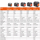 Jackery 500-Watt Continuous/100-Watt Peak Output Power Station Explorer 550 Push Button Start Battery Generator for Outdoors