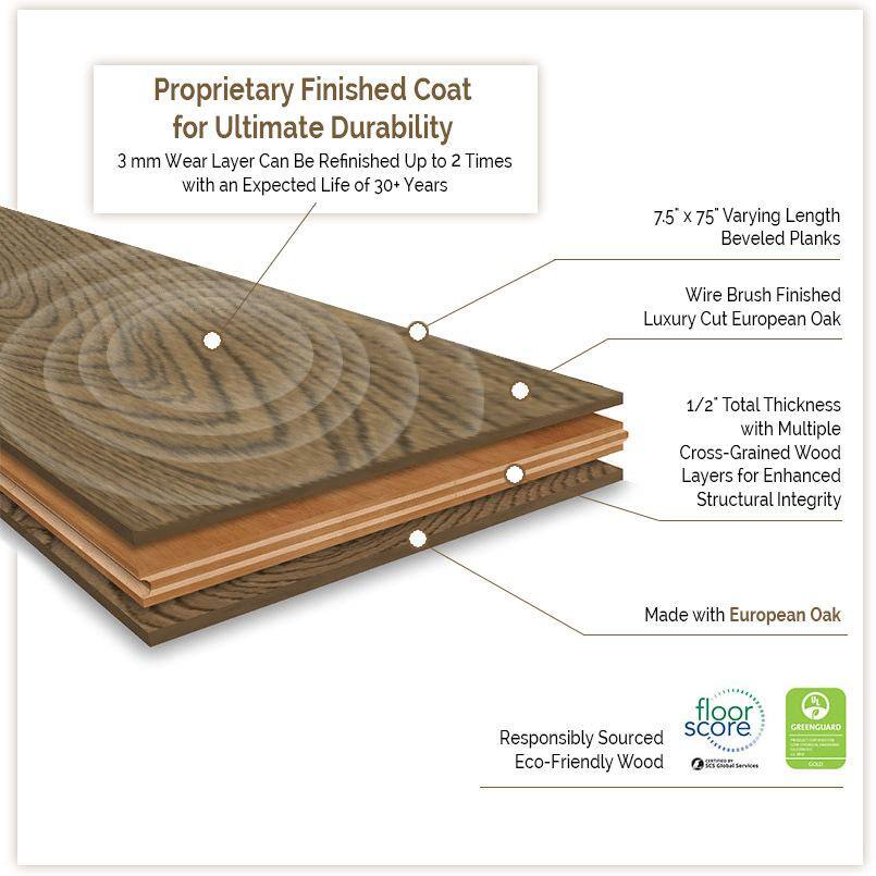 MSI Kentsea White Oak XL 1/2 in. T x 7.5 in. W Tongue and Groove Engineered Hardwood Flooring (1398.96 sq. ft./pallet)