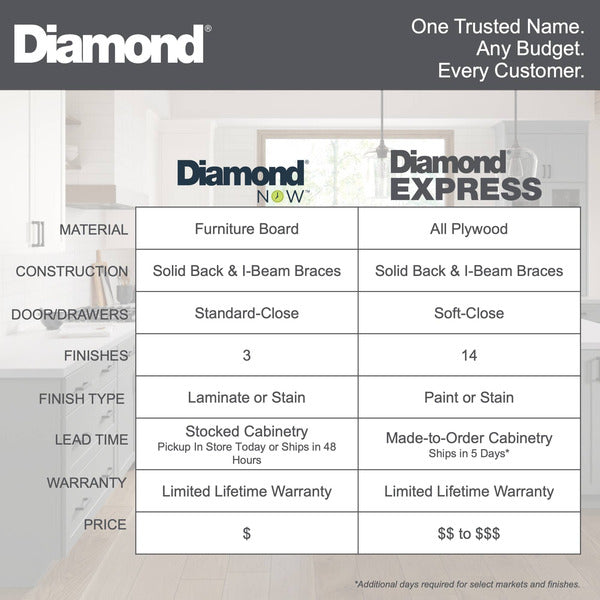Diamond NOW Wintucket 21-in W x 35-in H x 23.75-in D Truecolor Cloud Door and Drawer Base Stock Cabinet