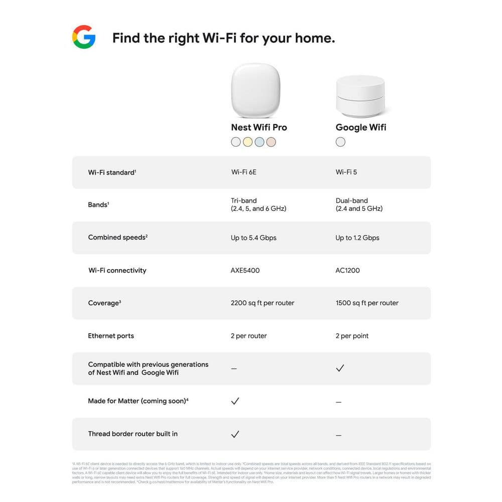 Google Nest Wifi Pro (Wi-Fi 6E) - Lemongrass