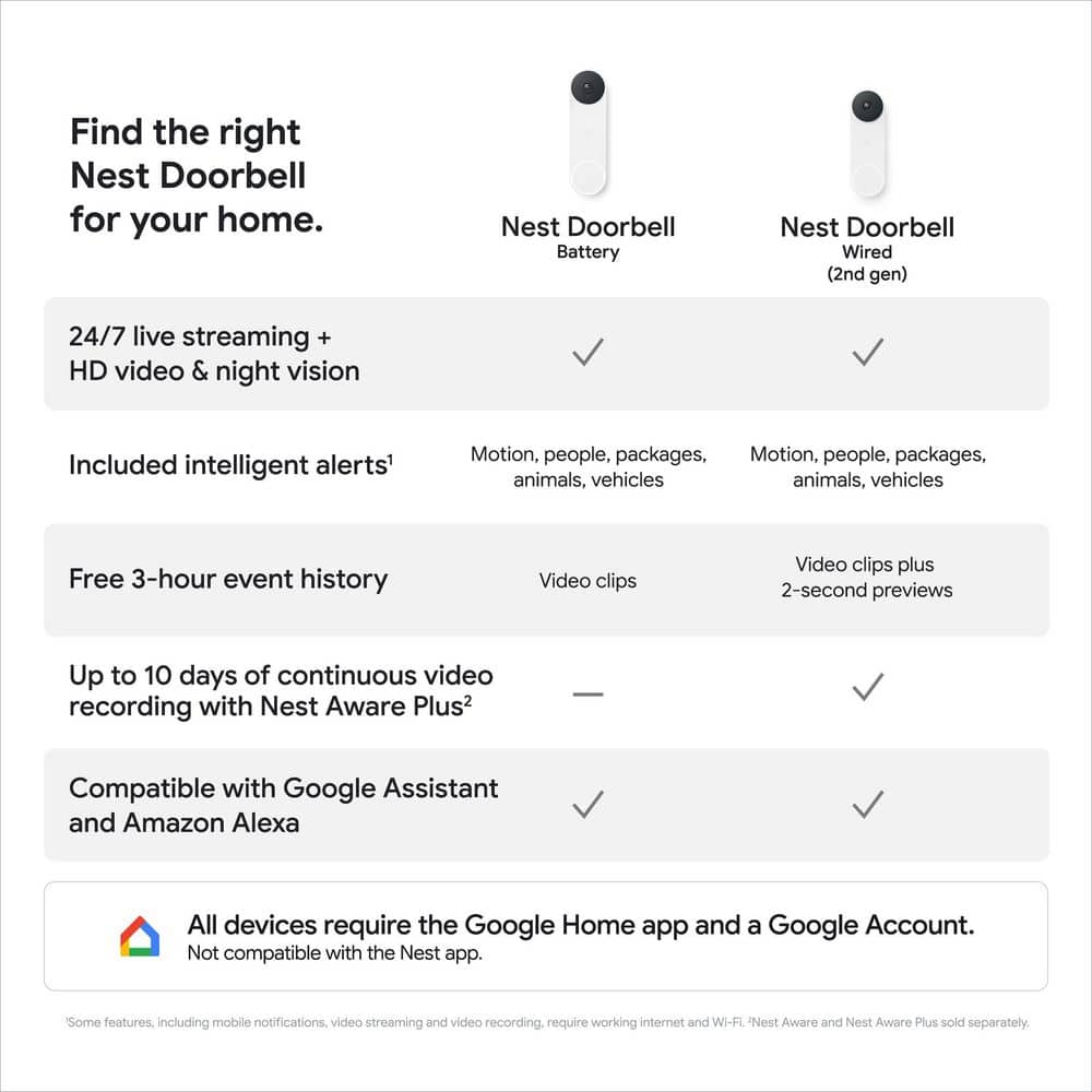 Google Nest Doorbell (Wired, 2nd Gen) - Linen