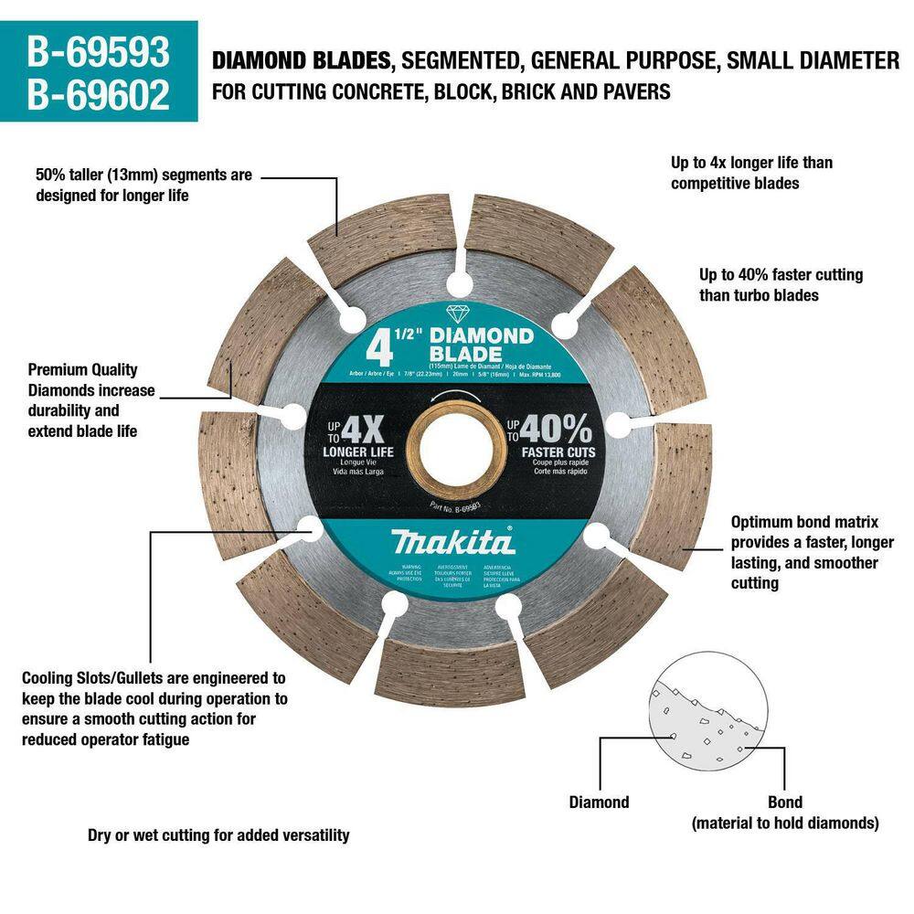 Makita 4.5 in. Segmented Rim Diamond Blade for General Purpose (B-69593)