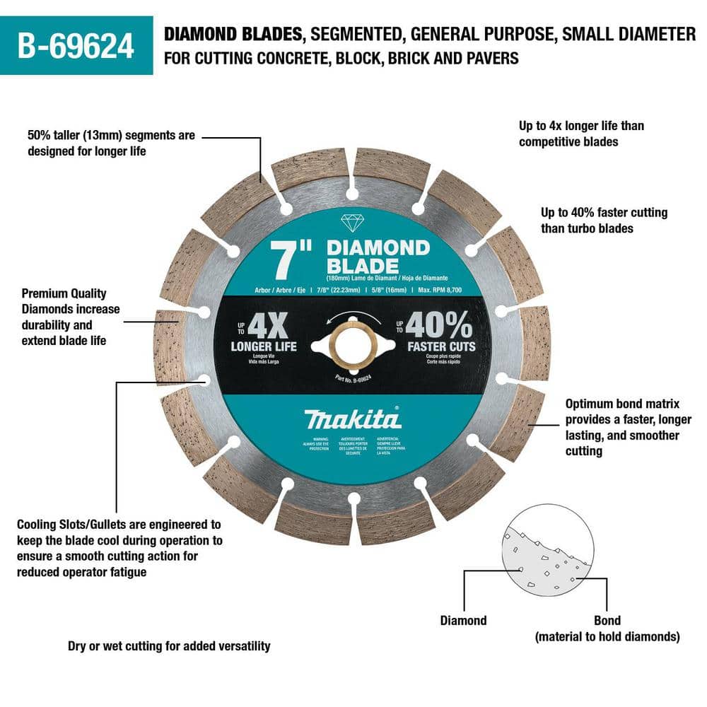 Makita 7 in. Segmented Rim Diamond Blade for General Purpose (B-69624)