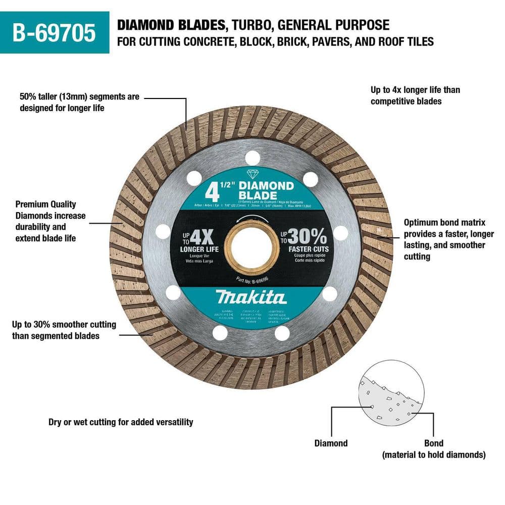 Makita 4.5 in. Turbo Rim Diamond Blade for General Purpose (2-Pack)