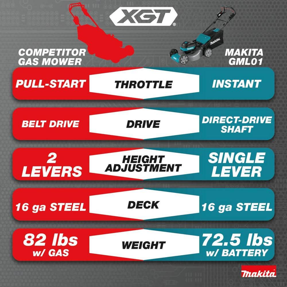 Makita 40V max XGT Brushless Cordless 21 in. Walk Behind Self-Propelled Commercial Lawn Mower (Tool Only)
