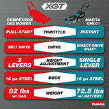 Makita 40V max XGT Brushless Cordless 21 in. Walk Behind Self-Propelled Commercial Lawn Mower (Tool Only)
