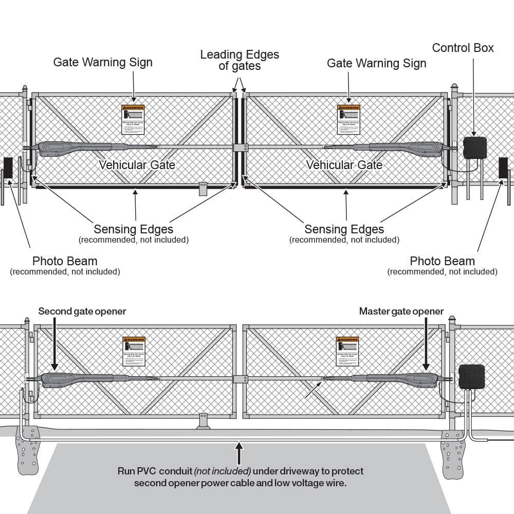 Mighty Mule Heavy Duty Dual Swing Smart Ready Gate Opener Estate Combo Kit Solar Capable