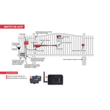 Mighty Mule Heavy Duty Single Swing Smart Ready Gate Opener Combo Kit Solar Capable