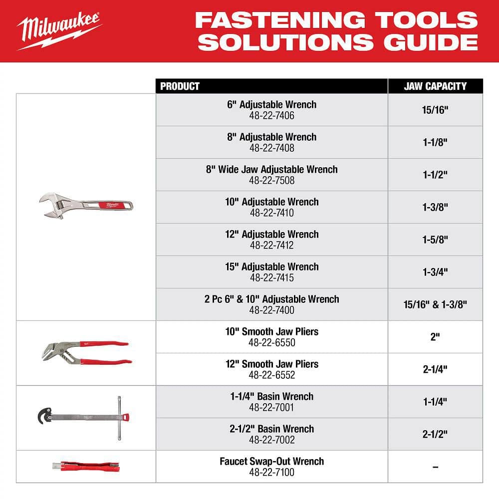 Milwaukee 48-22-7400 Adjustable Wrench Set, 6 in. & 10 in. (2-Pack)