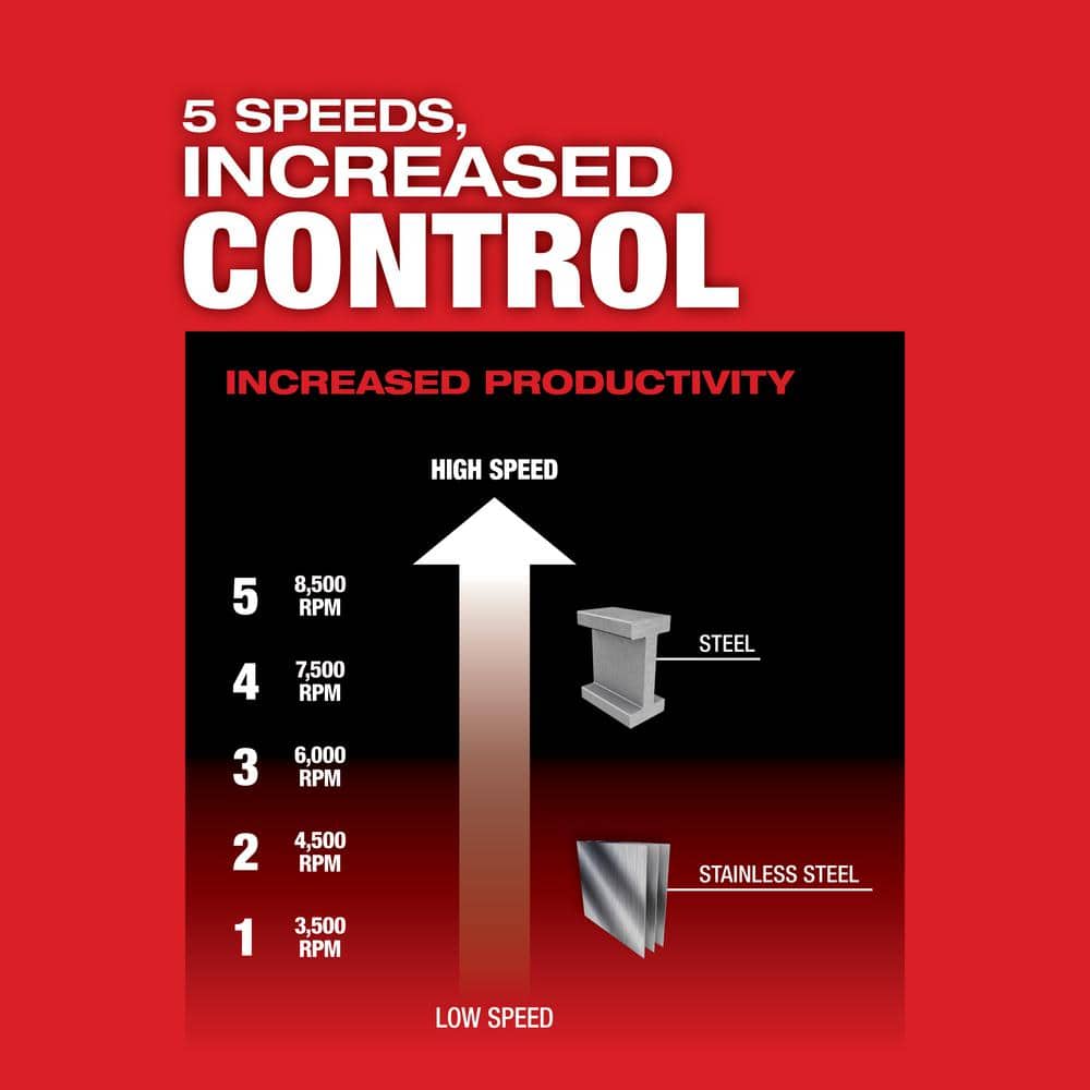 Milwaukee M18 FUEL 18V Brushless Cordless 4-1/2 in./5 in. Braking Angle Grinder Kit (2882-22 + 2888-20)