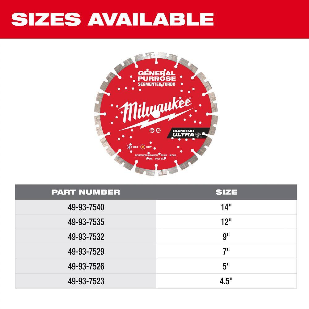 Milwaukee 5 in. Ultra Segmented General-Purpose Diamond Blade