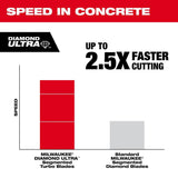 Milwaukee 7 in. Ultra Segmented General-Purpose Diamond Blade, DM-7/8"-5/8" Arbor, 8,730 Max RPM