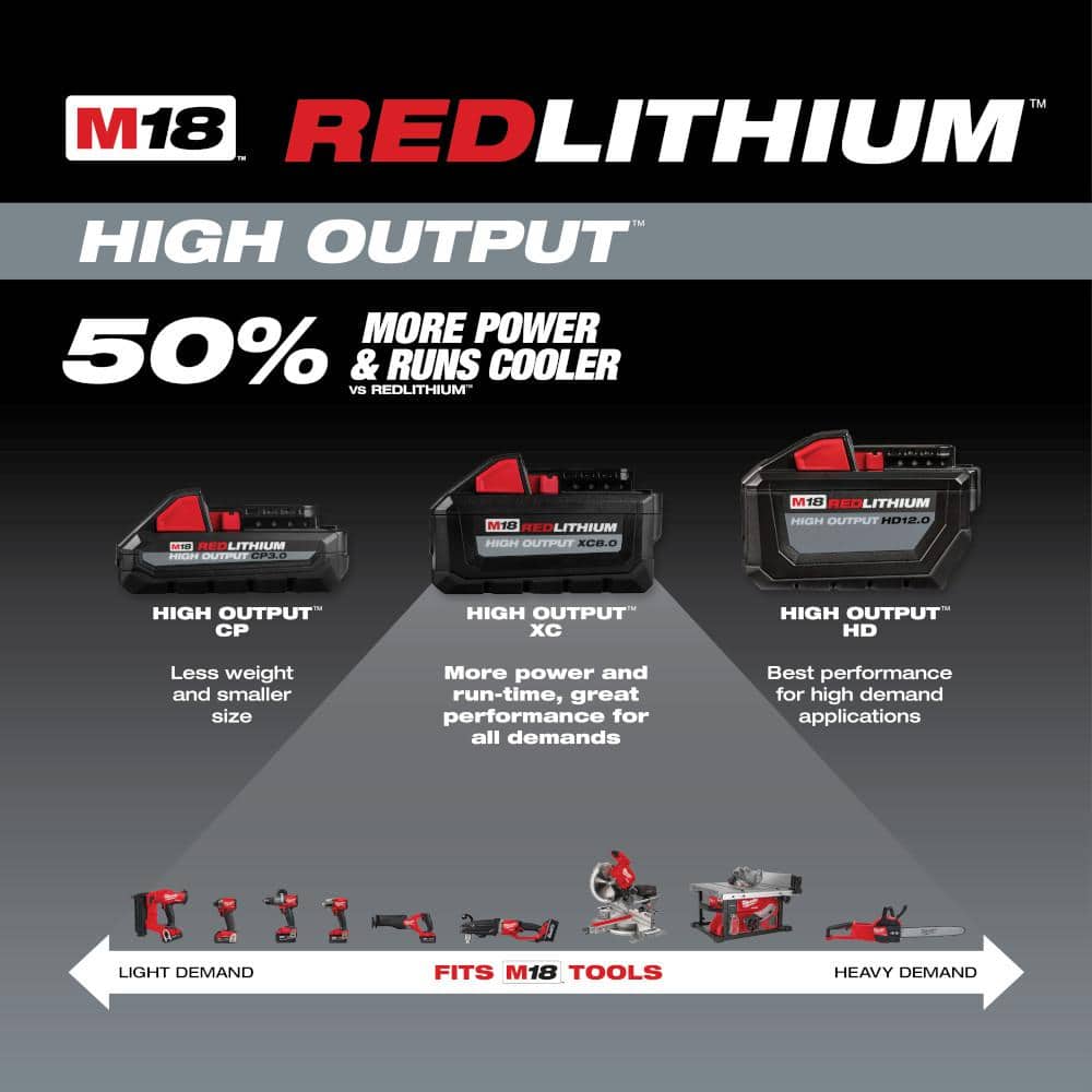 Milwaukee M18 18V Lithium-Ion Cordless 6-1/2 in. Circular Saw Kit with (2) 5.0Ah Batteries and Charger