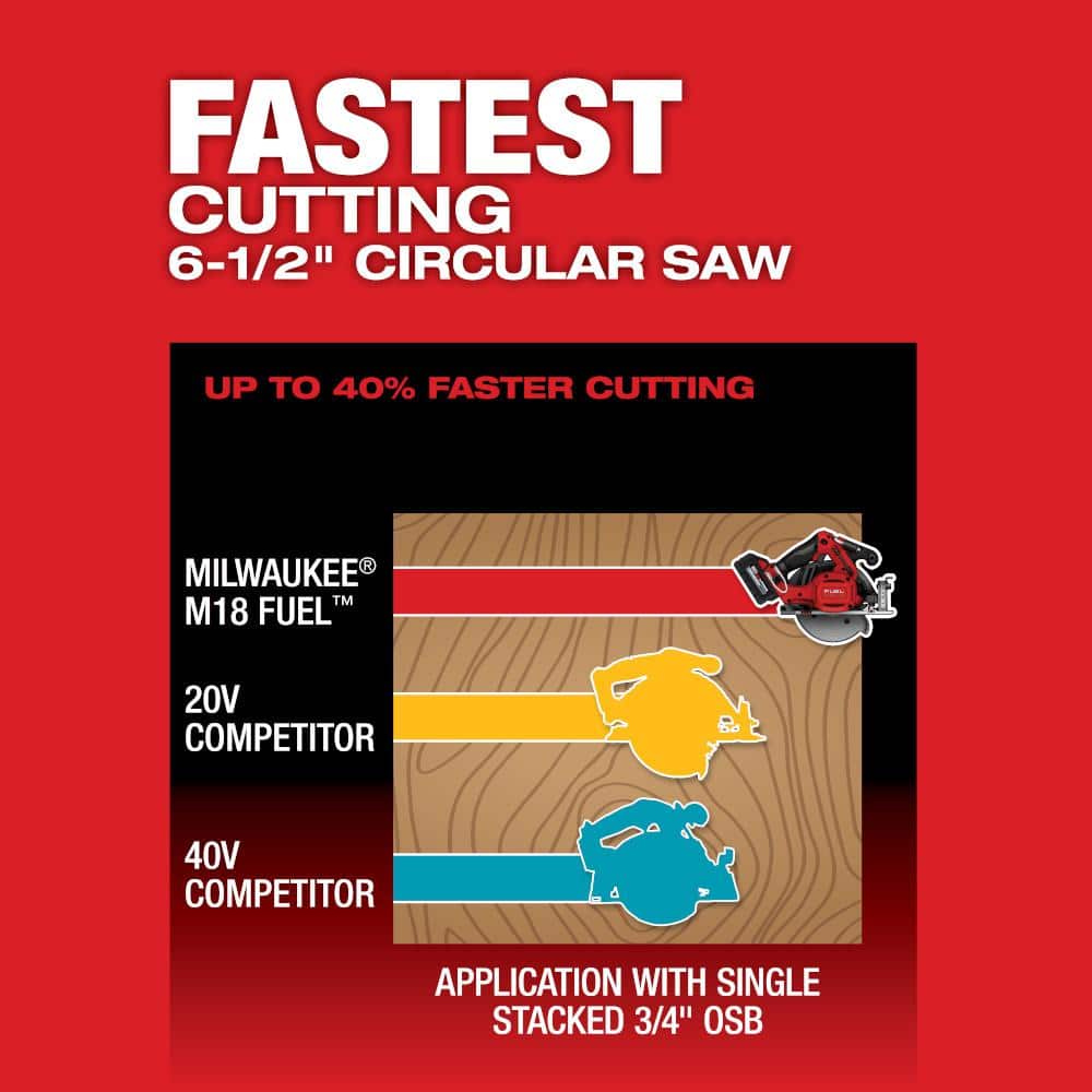 Milwaukee M18 FUEL 18V Brushless Cordless 6-1/2 in. Circular Saw Kit with 5.0Ah Battery, Charger and Tool Bag