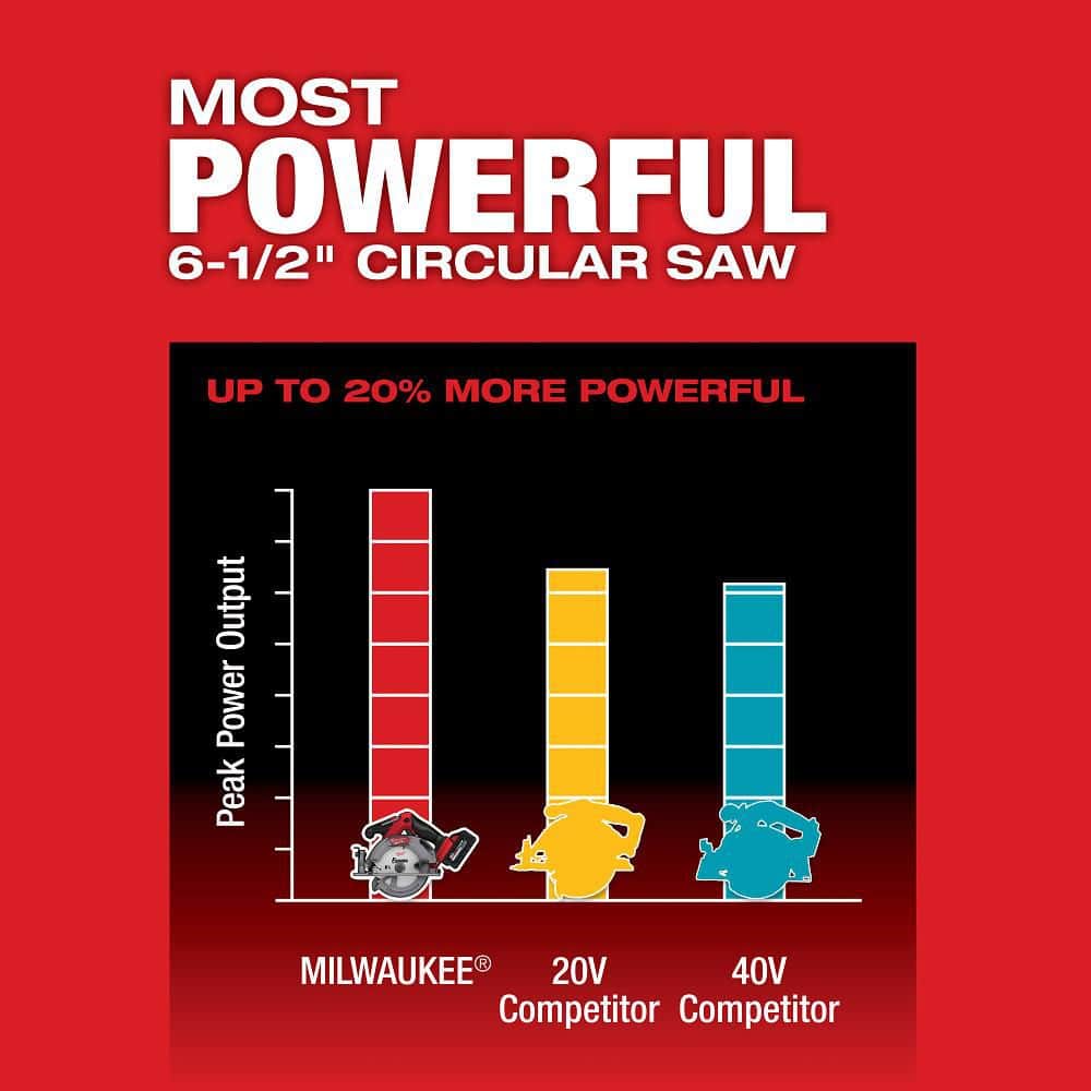 Milwaukee M18 FUEL 18V Brushless Cordless 6-1/2 in. Circular Saw (Tool-Only) with 2x XC6.0 Batteries Bundle