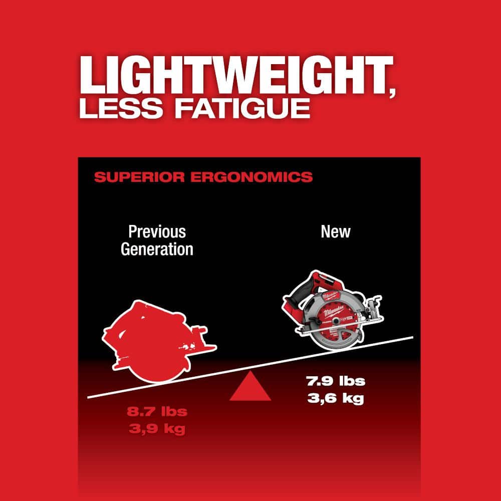Milwaukee M18 FUEL 18V Brushless Cordless 7-1/4 in. Circular Saw with REDLITHIUM FORGE XC 8.0Ah Battery Pack