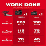 Milwaukee M18 FUEL 14 in. Top Handle & 16 in. Brushless Cordless Chainsaw Combo Kit, 18V (2-Tool)