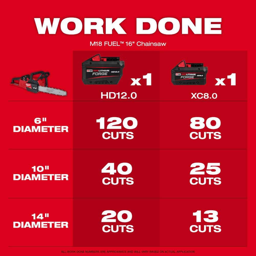 Milwaukee M18 FUEL 8 in. 18V Brushless HATCHET Pruning Saw + 16 in. Chainsaw, Tool-Only Combo (3004-20 & 2727-20)