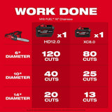 Milwaukee M18 FUEL 8 in. 18V Brushless HATCHET Pruning Saw + 16 in. Chainsaw, Tool-Only Combo (3004-20 & 2727-20)