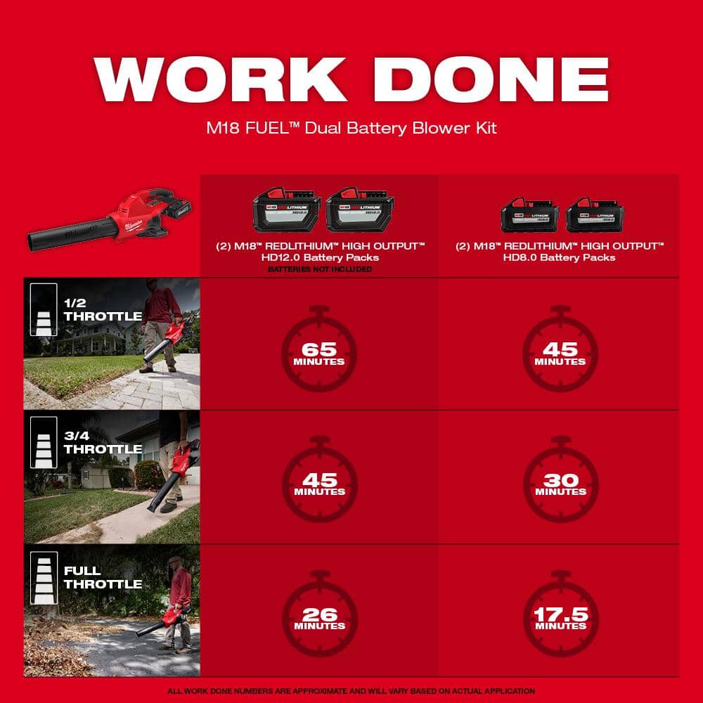 Milwaukee M18 FUEL 14 in. Top Handle 18V Brushless Cordless Chainsaw with M18 FUEL Dual Battery Blower, Tool-Only (2-Tool Combo)