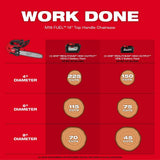 Milwaukee M18 FUEL 14 in. Top Handle 18V Lithium-Ion Brushless Cordless Chainsaw w/ String Trimmer, 8.0 Ah Battery, Charger