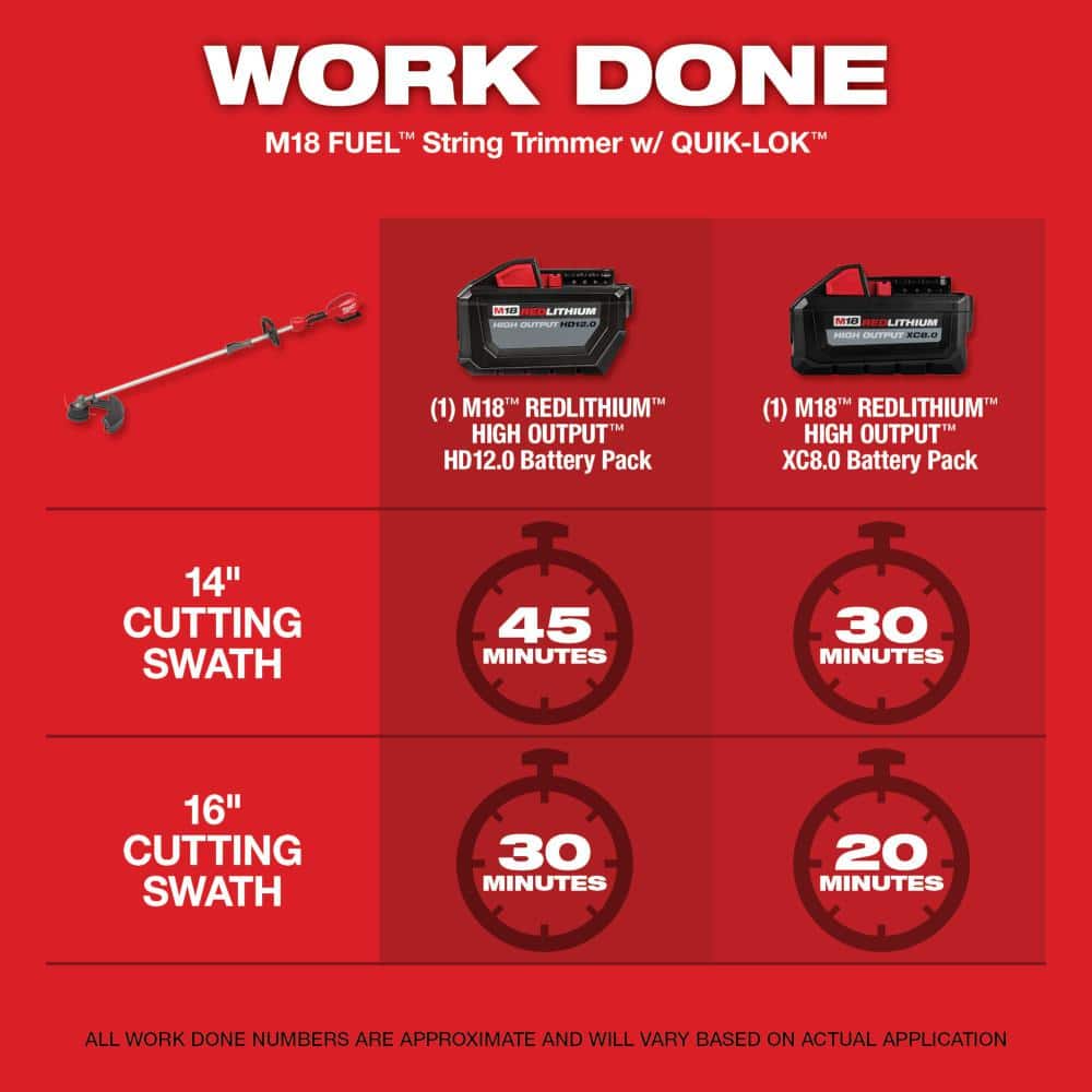 Milwaukee M18 FUEL 14 in. Top Handle 18V Lithium-Ion Brushless Cordless Chainsaw w/ String Trimmer, 8.0 Ah Battery, Charger
