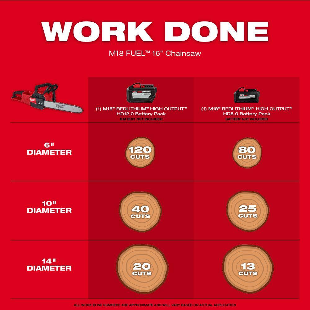 Milwaukee M18 FUEL 14 in. Top Handle 18V Lithium-Ion Brushless Cordless Chainsaw Kit w/ 8.0 Ah Battery & Rapid Charger (2-Tool)