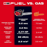 Milwaukee M18 FUEL 14 in. Top Handle 18V Lithium-Ion Brushless Cordless Chainsaw (Tool Only) with 14 in. Chain
